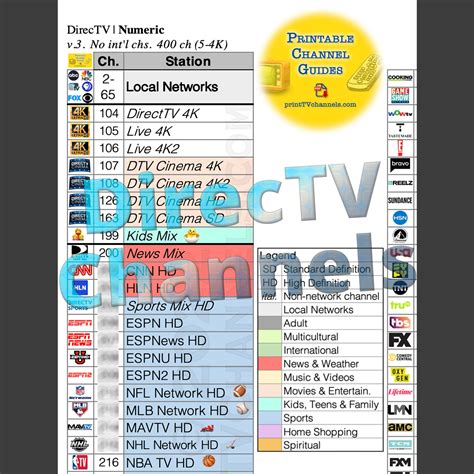 directv porn|DIRECTV TV Guide and Channel List